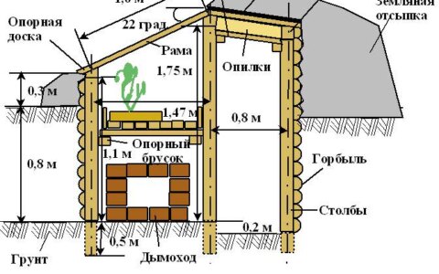 Поликарбонатные теплицы для зимы