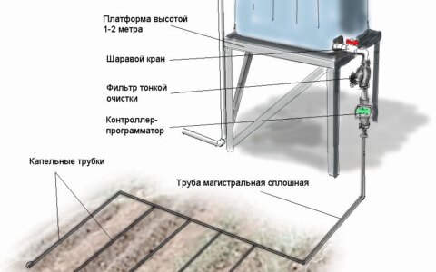 Как организовать систему полива из бочки на даче