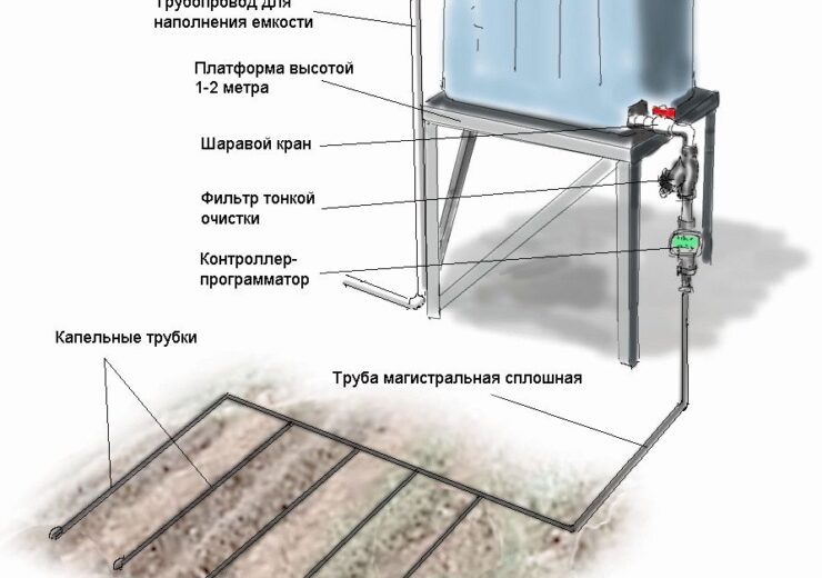 Как организовать систему полива из бочки на даче