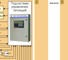 Зачем терморегуляторы в тепличных условиях?