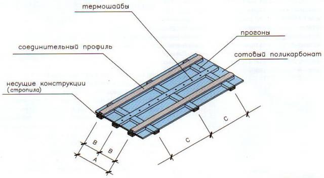 Схема монтажа сотового поликарбоната