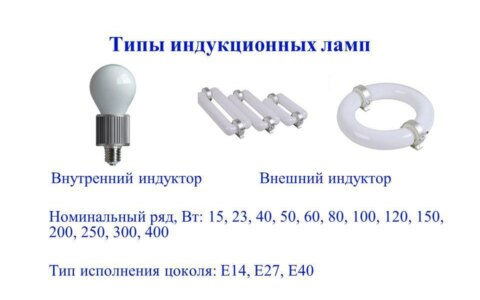 Светильники для теплиц на основе индукции: преимущества