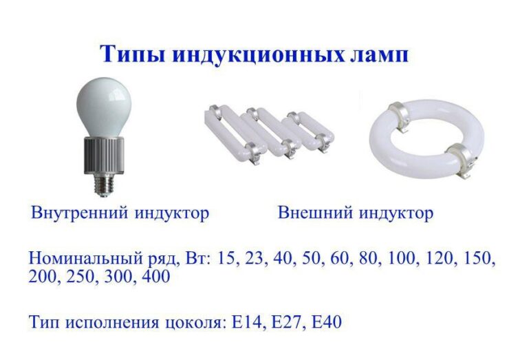 Светильники для теплиц на основе индукции: преимущества