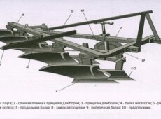 Что собой представляет самодельный плуг