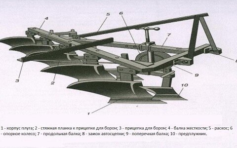 Что собой представляет самодельный плуг