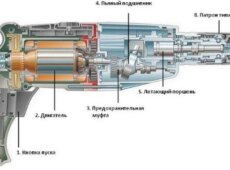 Устройство современного перфоратора