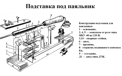 Как изготавливается подставка для паяльника своими руками