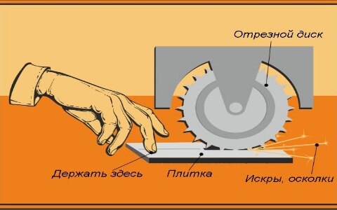 Как правильно пользоваться плиткорезами разных типов?