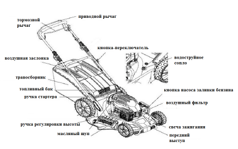 Как делается газонокосилка своими руками