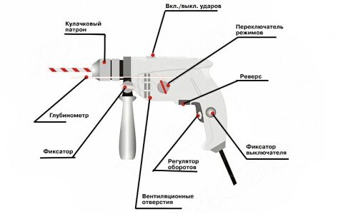 Как правильно снять патрон с дрели?