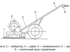 Изготовление самодельной виброплиты