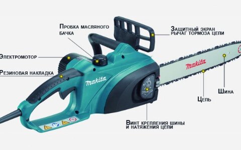 Как самостоятельно выбрать цепную электропилу?
