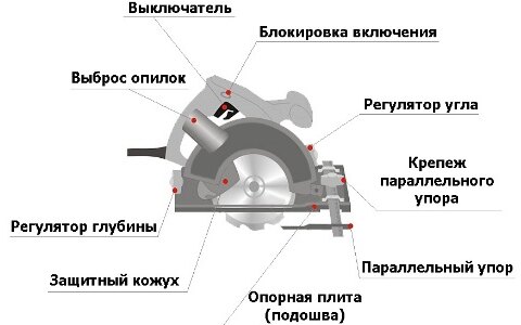Ручная циркулярная пила: как правильно выбрать для частного использования