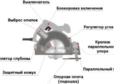 Циркулярная пила стационарная — изготовление своими руками
