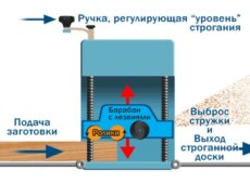 Изготовление рейсмуса из электрорубанка своими руками