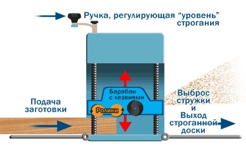 Изготовление рейсмуса из электрорубанка своими руками