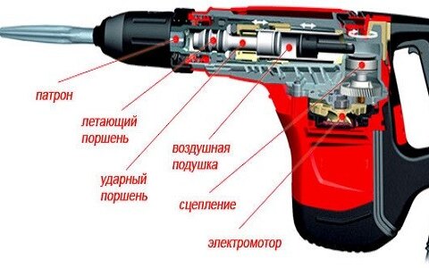 Как нужно в дрель вставить сверло