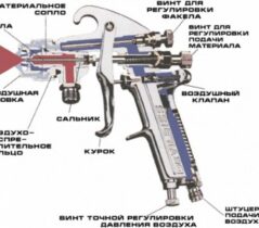 Как сделать краскопульт своими руками из подручных материалов?