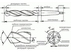Как правильно заточить сверло по металлу?