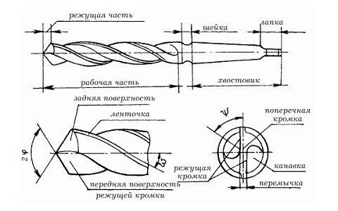 Как правильно заточить сверло по металлу?