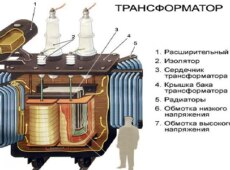 Изготовление сварочного трансформатора своими руками и его использование
