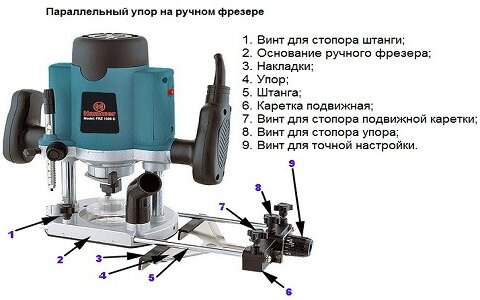 Как сделать приспособления для ручного фрезера своими руками