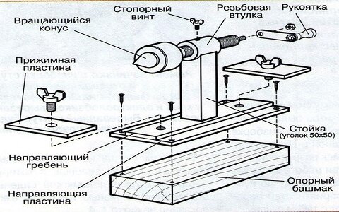 Как изготавливается самодельная фреза по дереву?