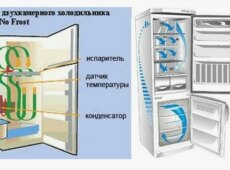 Что делать, если не холодит холодильник lg